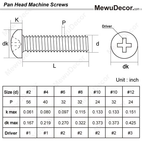 10 32 screw specs